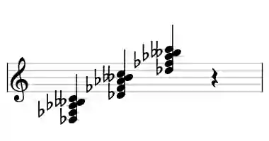 Sheet music of Db mMaj7b6 in three octaves